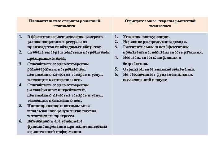 Заполните схему закрытие китая в г причины последствия