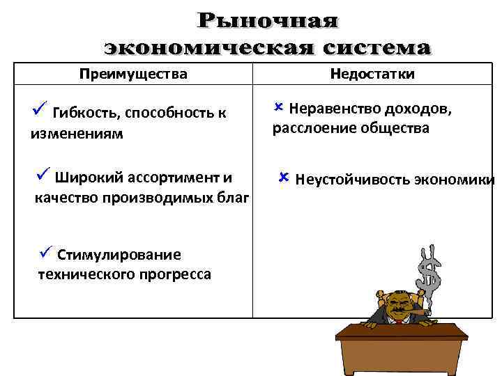 Преимущества Недостатки ü Гибкость, способность к û Неравенство доходов, изменениям расслоение общества ü Широкий