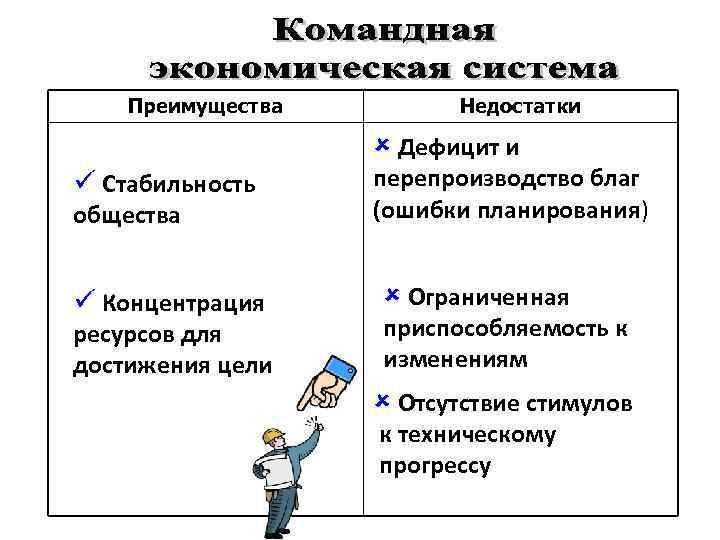 Преимущества Недостатки û Дефицит и ü Стабильность общества ü Концентрация ресурсов для достижения цели