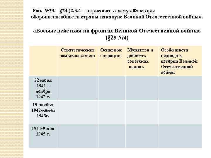  Раб. № 39. § 24 (2, 3, 4 – нарисовать схему «Факторы обороноспособности