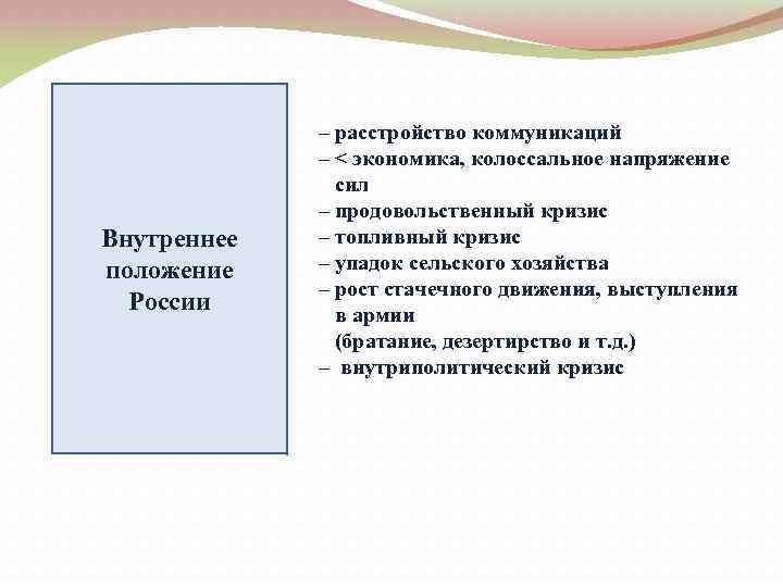 Внутреннее положение России – расстройство коммуникаций – < экономика, колоссальное напряжение сил – продовольственный