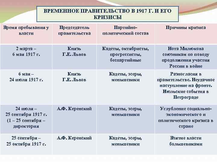 Общественно политическое развитие стран запада во второй половине 19 века презентация 10 класс