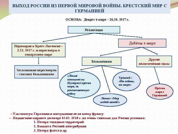 Первая мировая схема