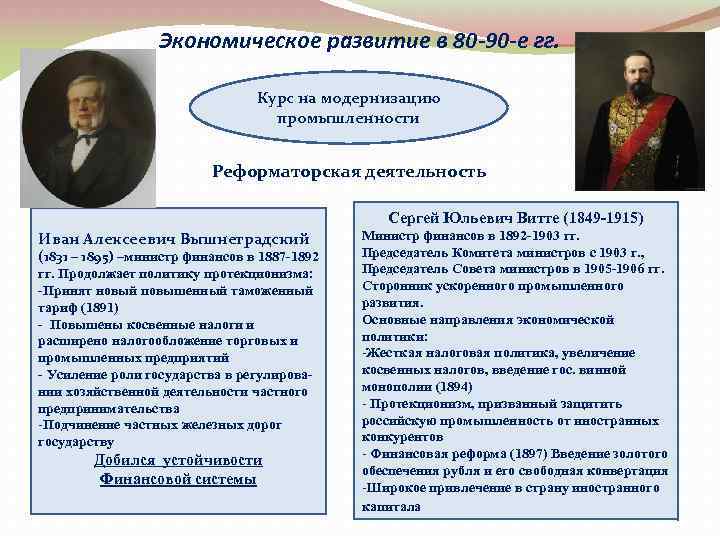 Экономическое развитие в 80 -90 -е гг. Курс на модернизацию промышленности Реформаторская деятельность Сергей