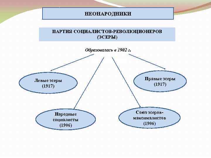 Общественно политическое развитие стран запада во второй половине 19 века презентация