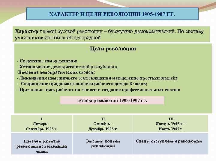 Общественно политическое развитие стран запада во второй половине 19 века презентация