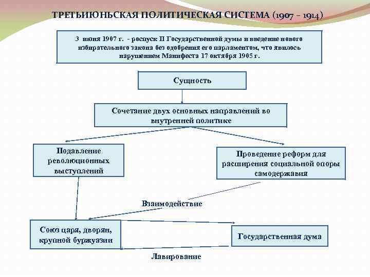 Политическое развитие страны в 1907 1914 гг презентация 9 класс