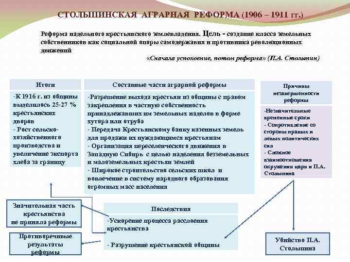 Столыпинская аграрная реформа указы
