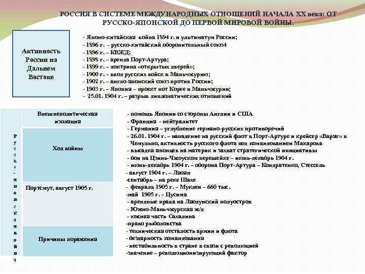 Международные отношения в начале 20 в презентация