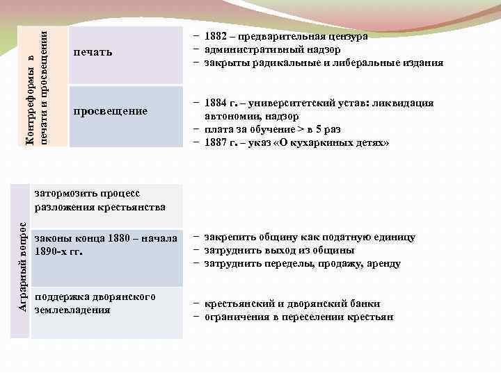 Контрреформы в печати и просвещении печать просвещение 1882 – предварительная цензура административный надзор закрыты