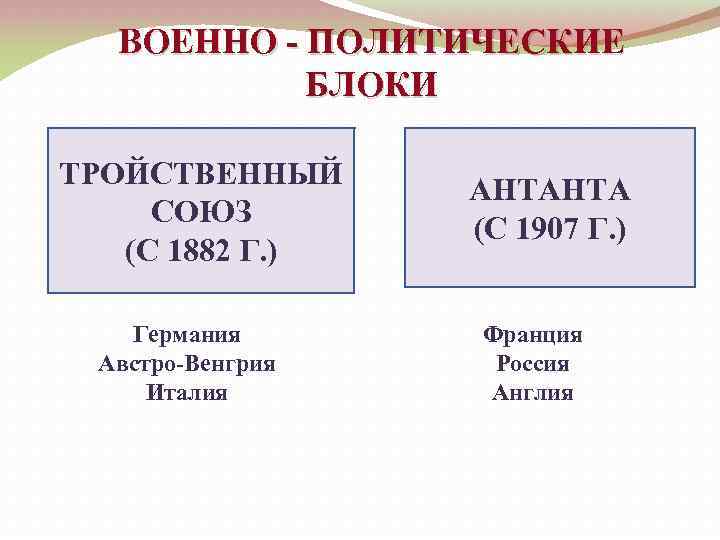 Таблица планы военно политических блоков в европе