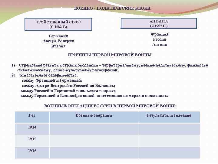 Заполните схему антанта причины первой мировой войны тройственный союз