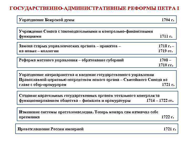 В результате государственных и административных