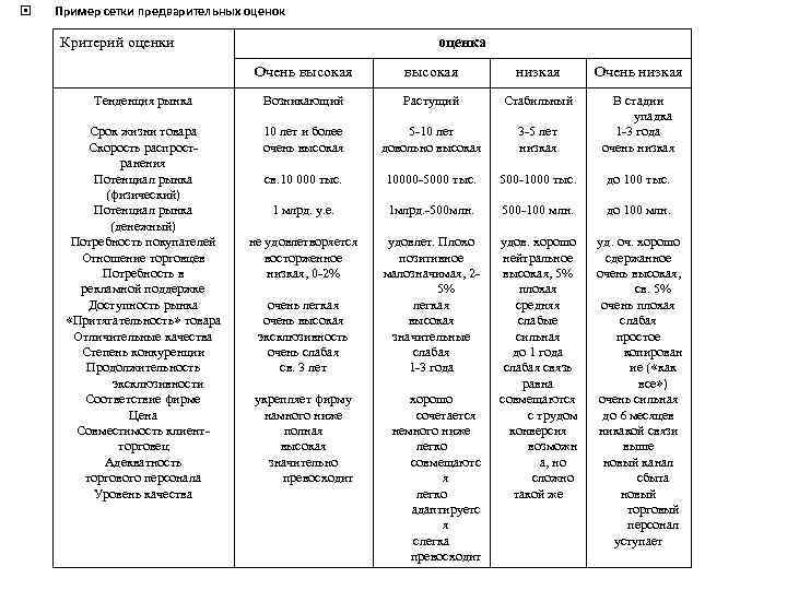  Пример сетки предварительных оценок Критерий оценки оценка Очень высокая низкая Очень низкая Тенденция