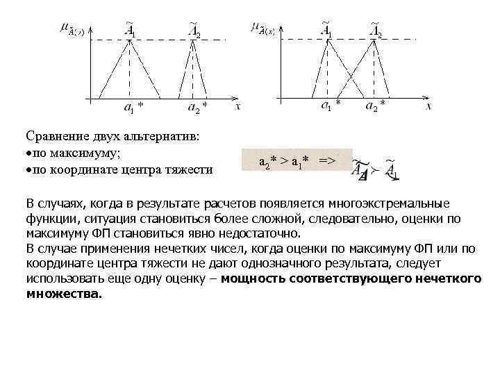 Сравнение двух альтернатив: по максимуму; по координате центра тяжести a 2* > a 1*