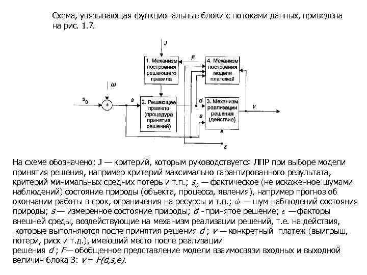 Схема, увязывающая функциональные блоки с потоками данных, приведена на рис. 1. 7. На схеме