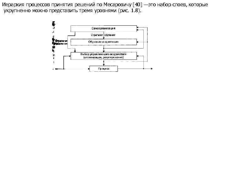 Иерархия процессов принятия решений по Месаровичу [40] —это набор слоев, которые укрупненно можно представить