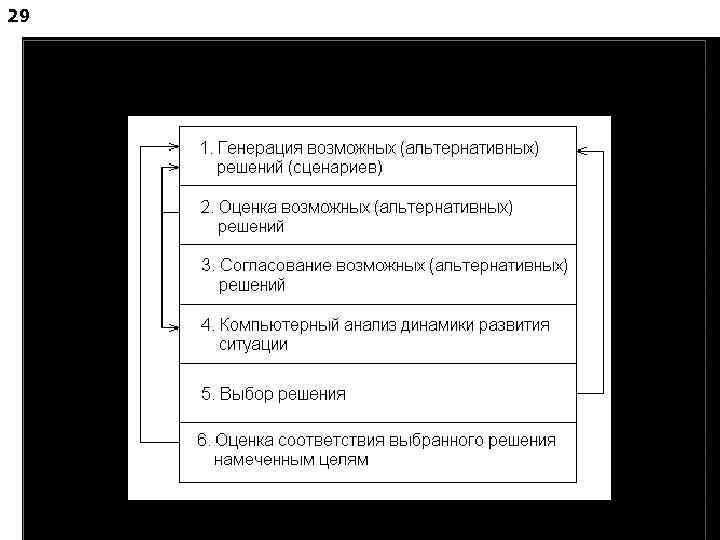 29 ФУНКЦИОНИРОВАНИЕ СППР. , . 