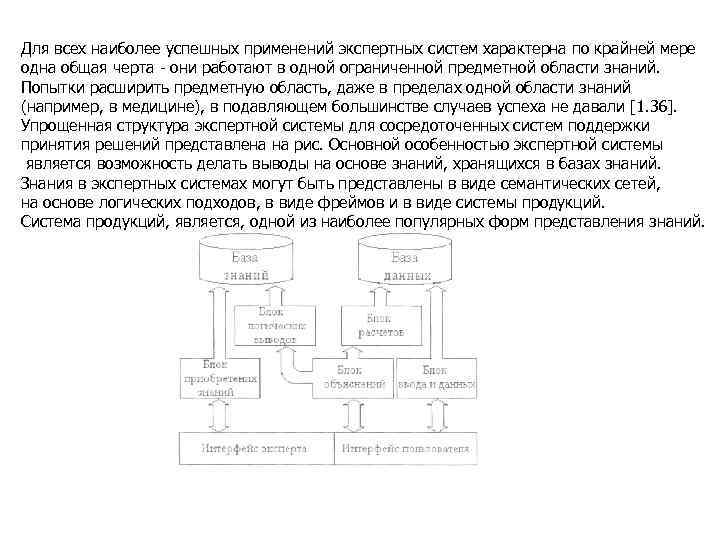 Для всех наиболее успешных применений экспертных систем характерна по крайней мере одна общая черта