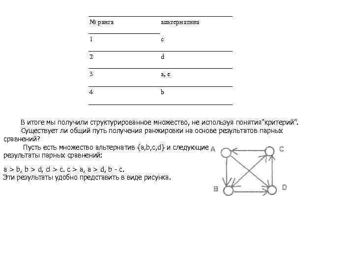 № ранга альтернатива 1 с 2 d 3 а, е 4 b В итоге