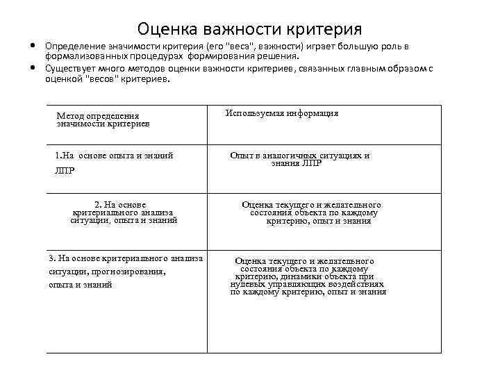 Оценка важности критерия Определение значимости критерия (его 