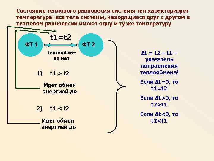 Состояние теплового равновесия системы тел характеризует температура: все тела системы, находящиеся друг с другом