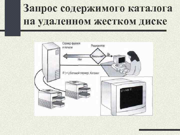 Запрос содержимого каталога на удаленном жестком диске 