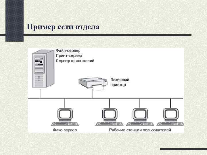 Пример сети отдела 