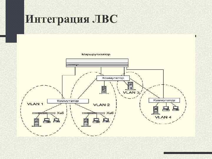 Интеграция ЛВС 