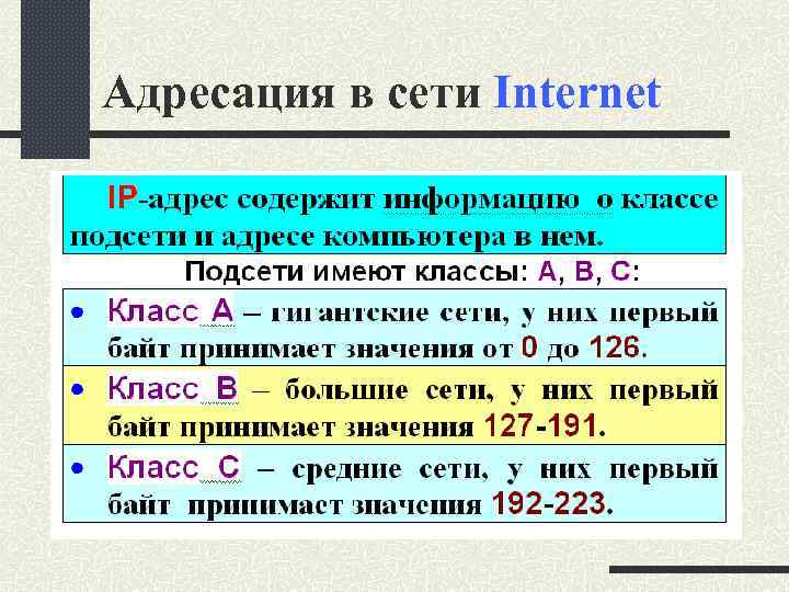 Адресация в сети Internet 