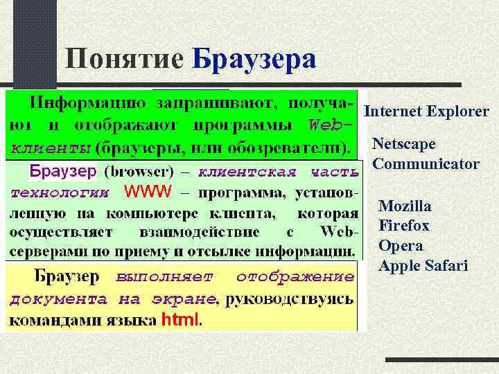 Понятие Браузера Internet Explorer Netscape Communicator Mozilla Firefox Opera Apple Safari 