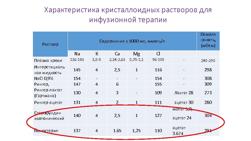 Инфузия торт математическая грамотность