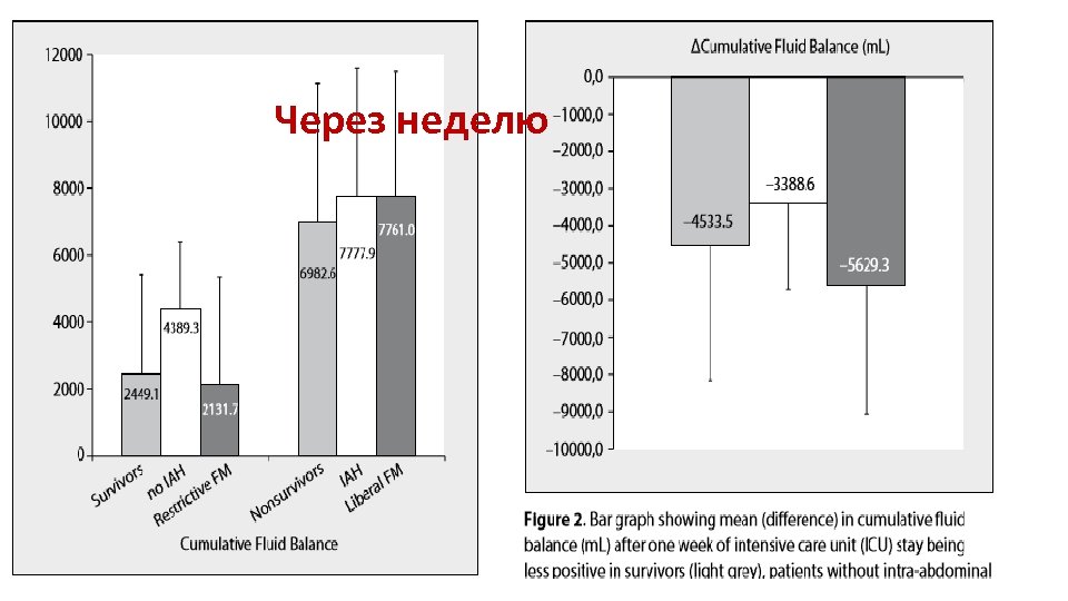 Через неделю 