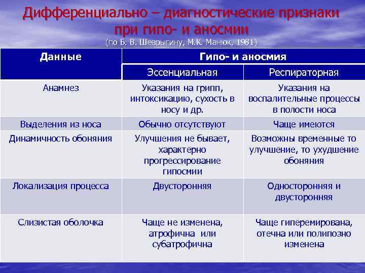 Дифференциальная диагностика периостита