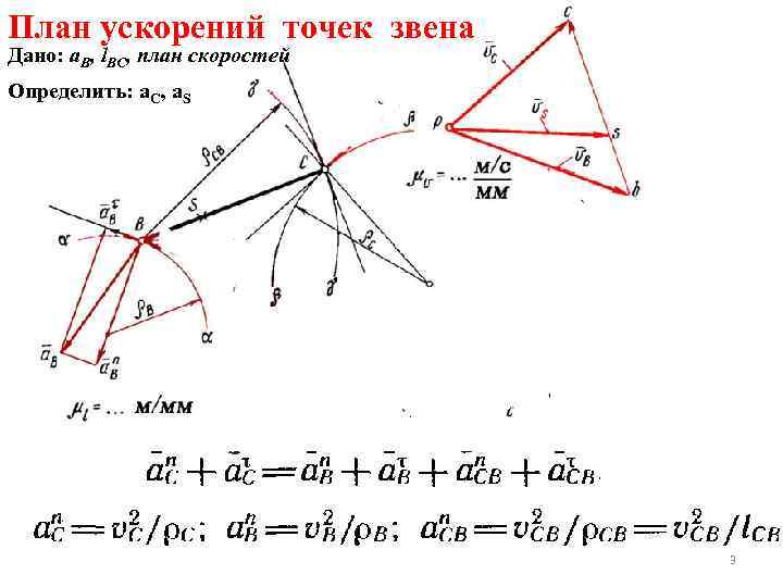 Как сделать план ускорений