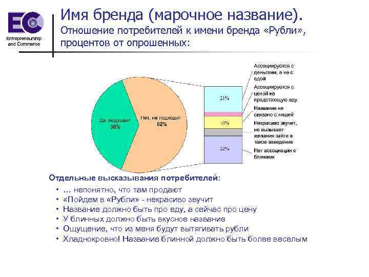 Имя бренда (марочное название). Entrepreneurship and Commerce Отношение потребителей к имени бренда «Рубли» ,