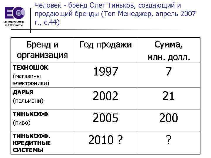 Entrepreneurship and Commerce Человек - бренд Олег Тиньков, создающий и продающий бренды (Топ Менеджер,