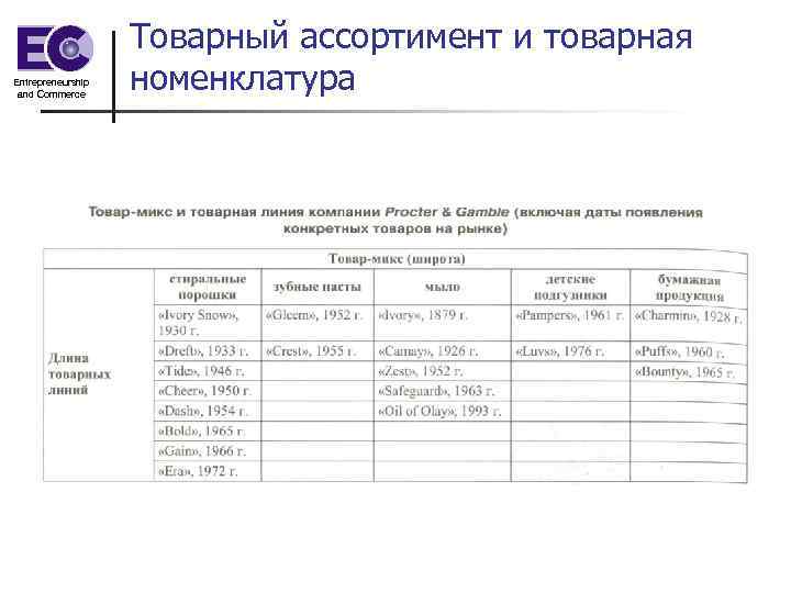 Entrepreneurship and Commerce Товарный ассортимент и товарная номенклатура 