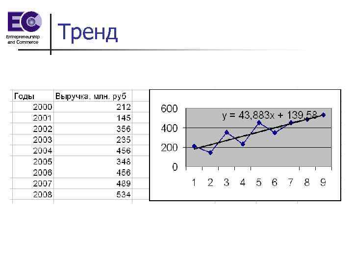 Entrepreneurship and Commerce Тренд 