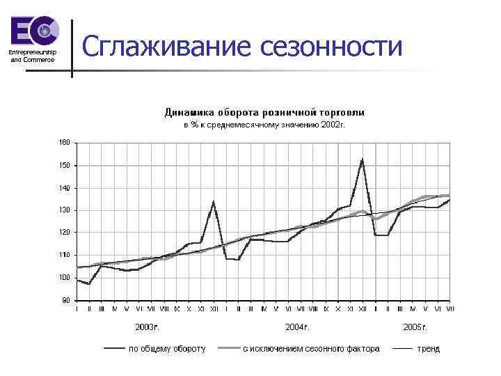Entrepreneurship and Commerce Сглаживание сезонности 