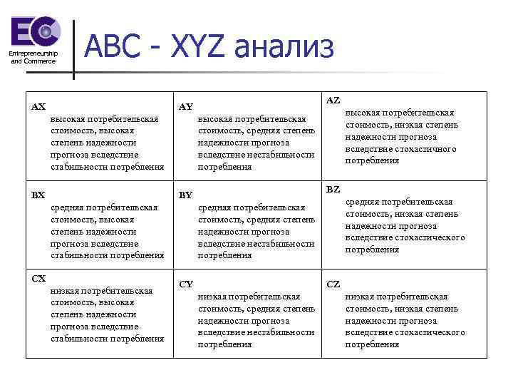 Xyz анализ презентация