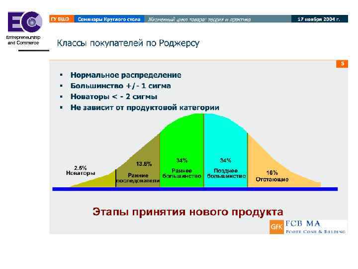 Entrepreneurship and Commerce 