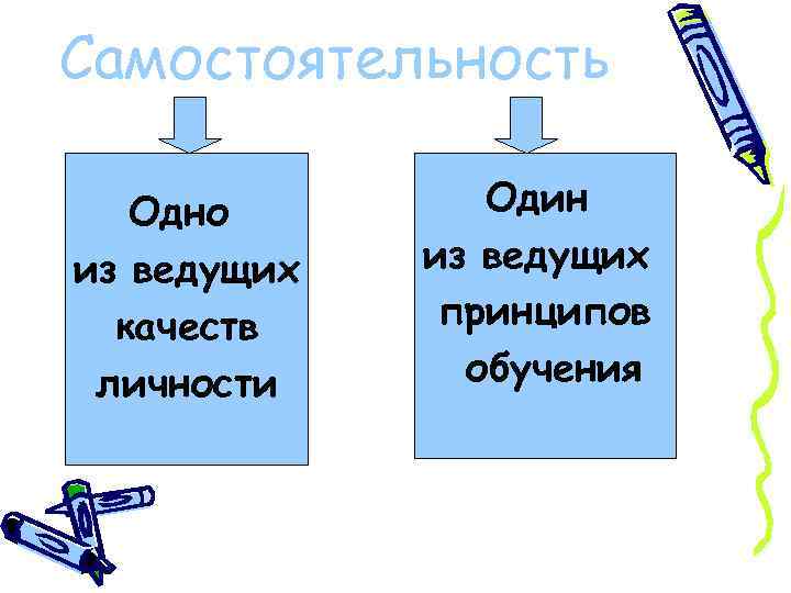 Самостоятельность Одно из ведущих качеств личности Один из ведущих принципов обучения 