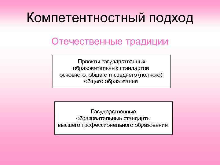 Компетентностный подход Отечественные традиции Проекты государственных образовательных стандартов основного, общего и среднего (полного) общего