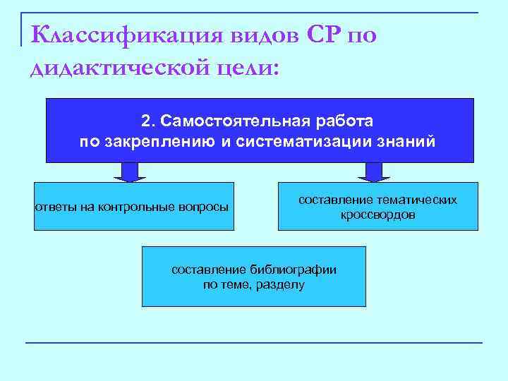 Классификация видов СР по дидактической цели: 2. Самостоятельная работа по закреплению и систематизации знаний