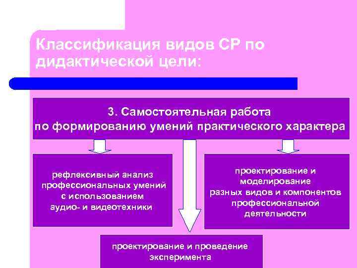 Классификация видов СР по дидактической цели: 3. Самостоятельная работа по формированию умений практического характера