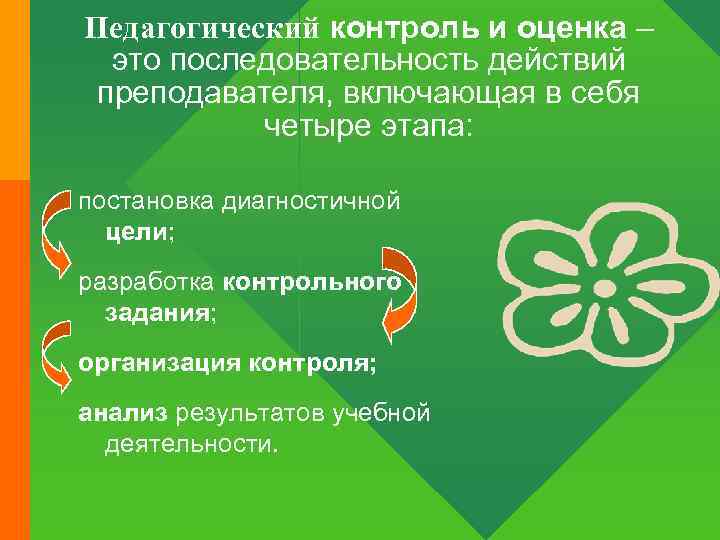 Педагогический контроль и оценка – это последовательность действий преподавателя, включающая в себя четыре этапа: