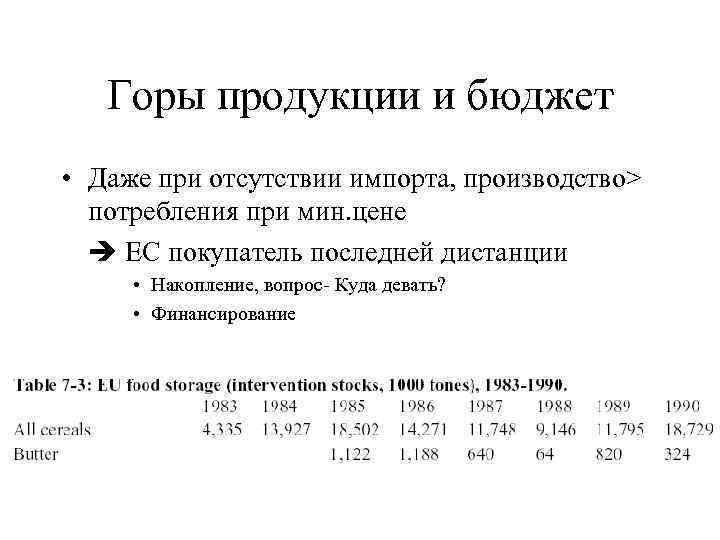 Горы продукции и бюджет • Даже при отсутствии импорта, производство> потребления при мин. цене