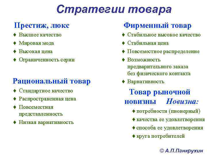 Стратегии товара Престиж, люкс Фирменный товар ¨ Высшее качество ¨ Мировая мода ¨ Высокая