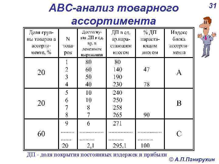 Абс анализ презентация